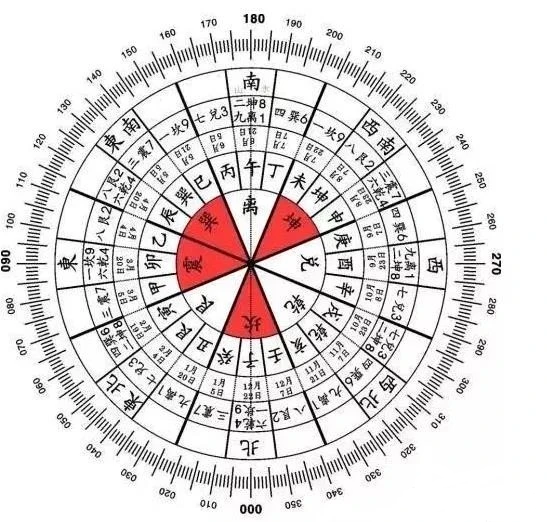风水罗盘指南针——已解锁会员-抖汇吧
