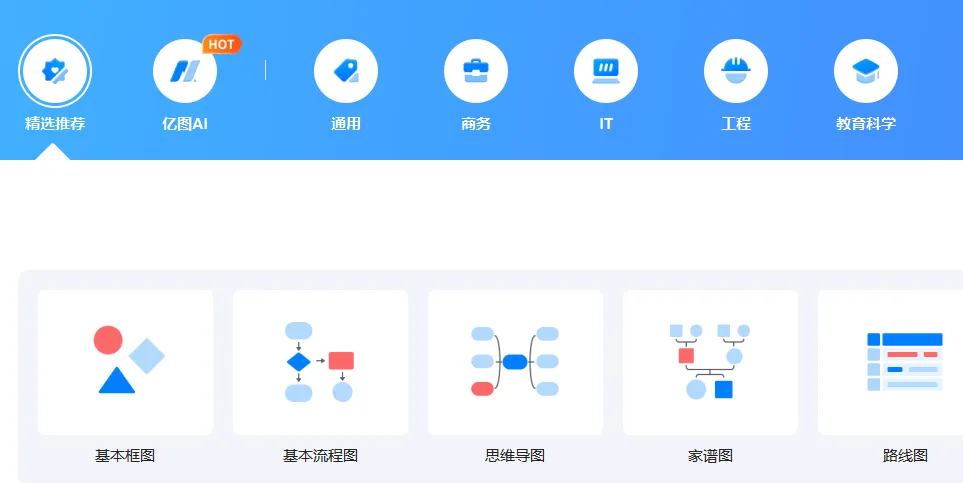 打开就是旗舰版  一体化图表软件 Edraw Ma