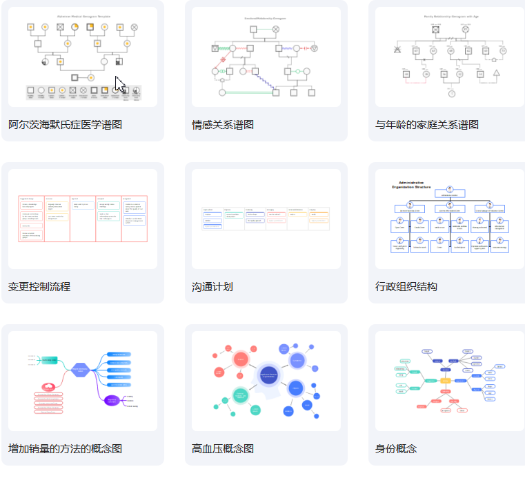打开就是旗舰版  一体化图表软件 Edraw Ma