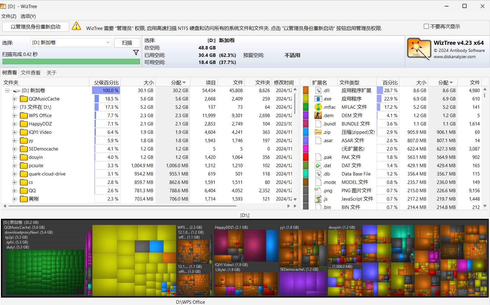 网盘文件太多?WizTree 支持快速检索网盘里的大文件-抖汇吧