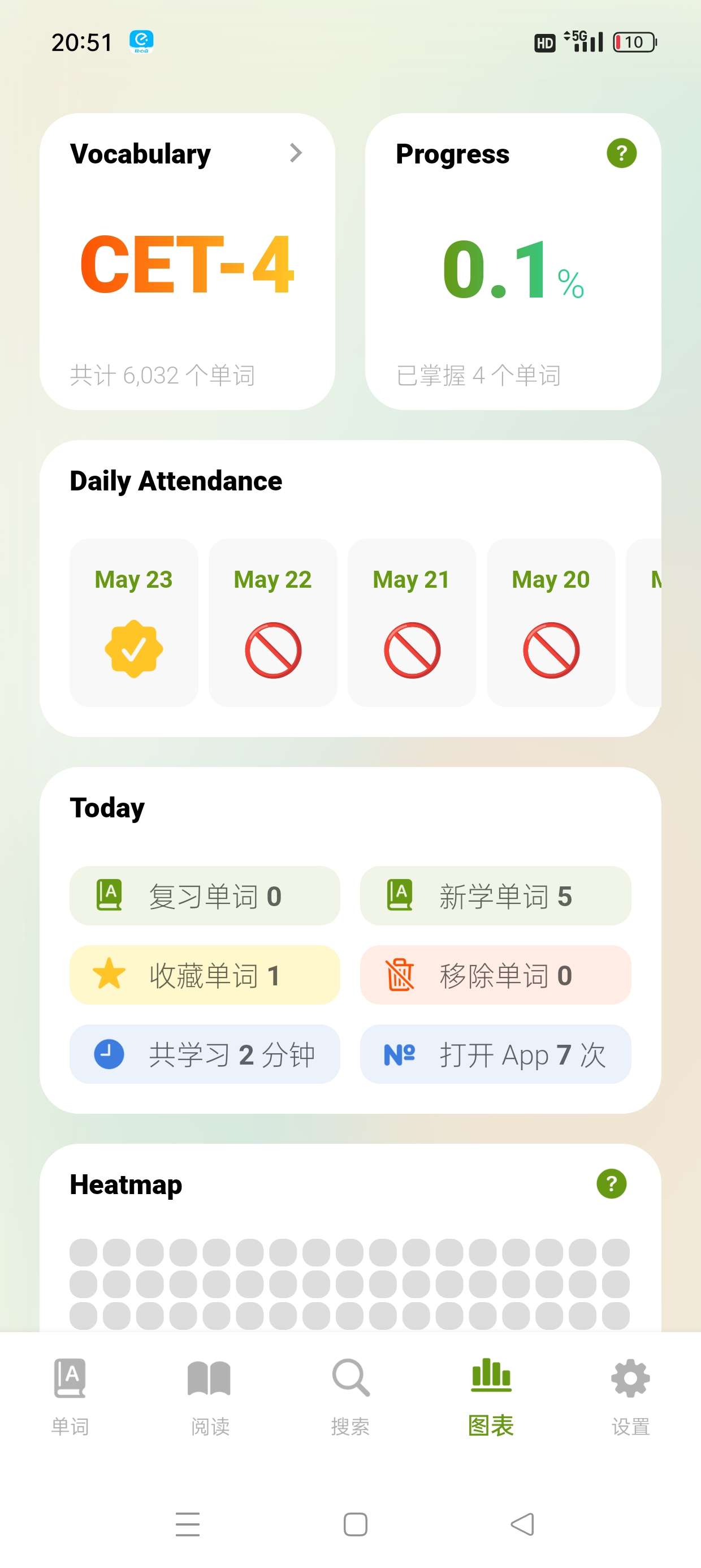 梧桐单词 软件内置10+模块 多维记忆法，VIP解锁 效率翻倍