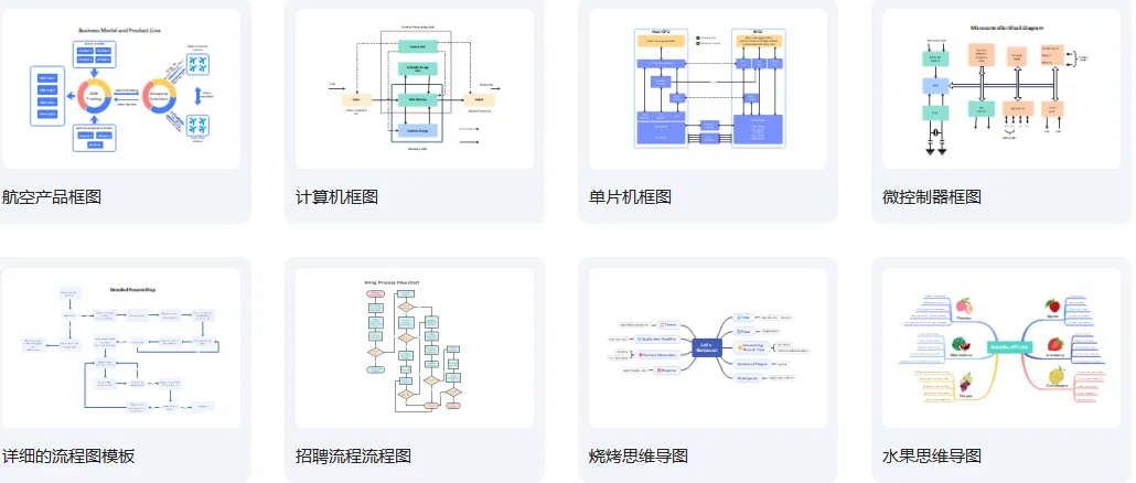打开就是旗舰版  一体化图表软件 Edraw Ma